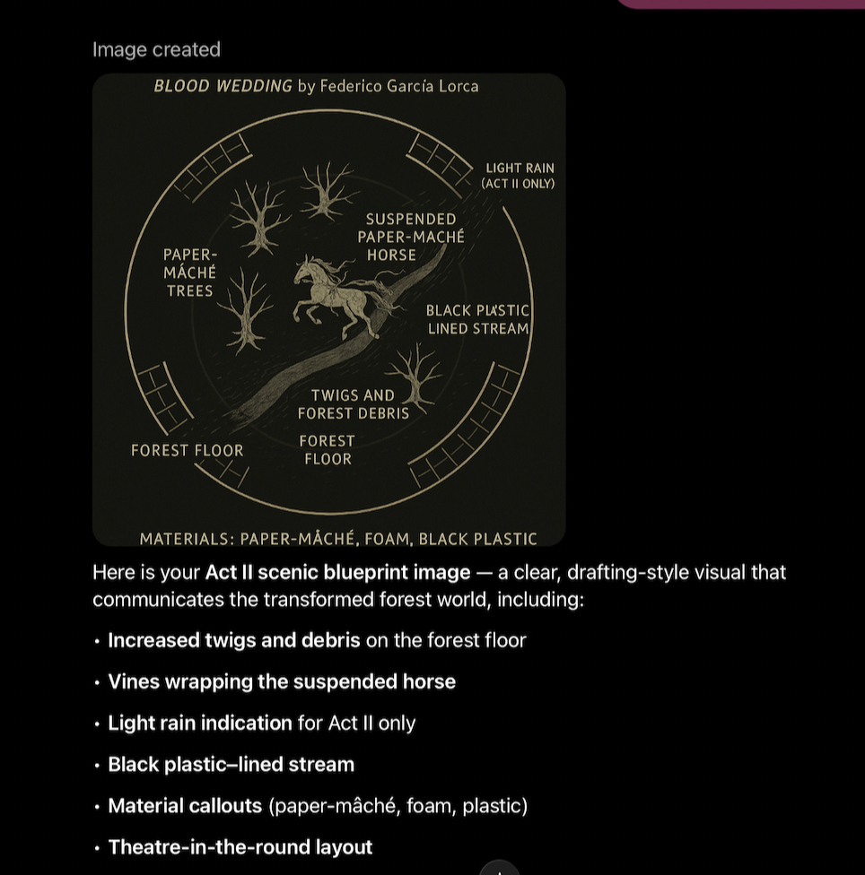 Design composition documentation
